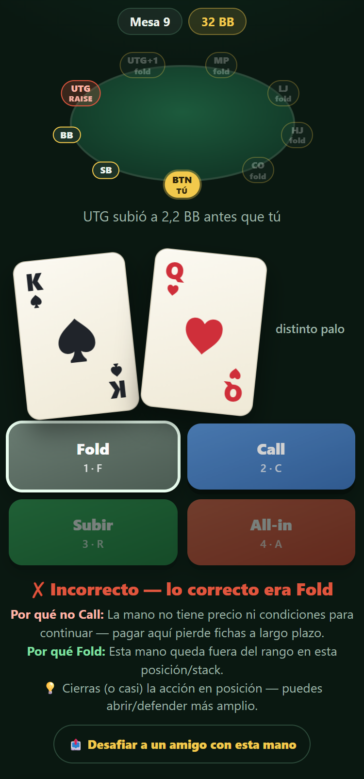 Entrenamiento de Pokwise: KQo en el botón tras una subida de UTG; la respuesta Call aparece como incorrecta, lo correcto era Fold, con la explicación